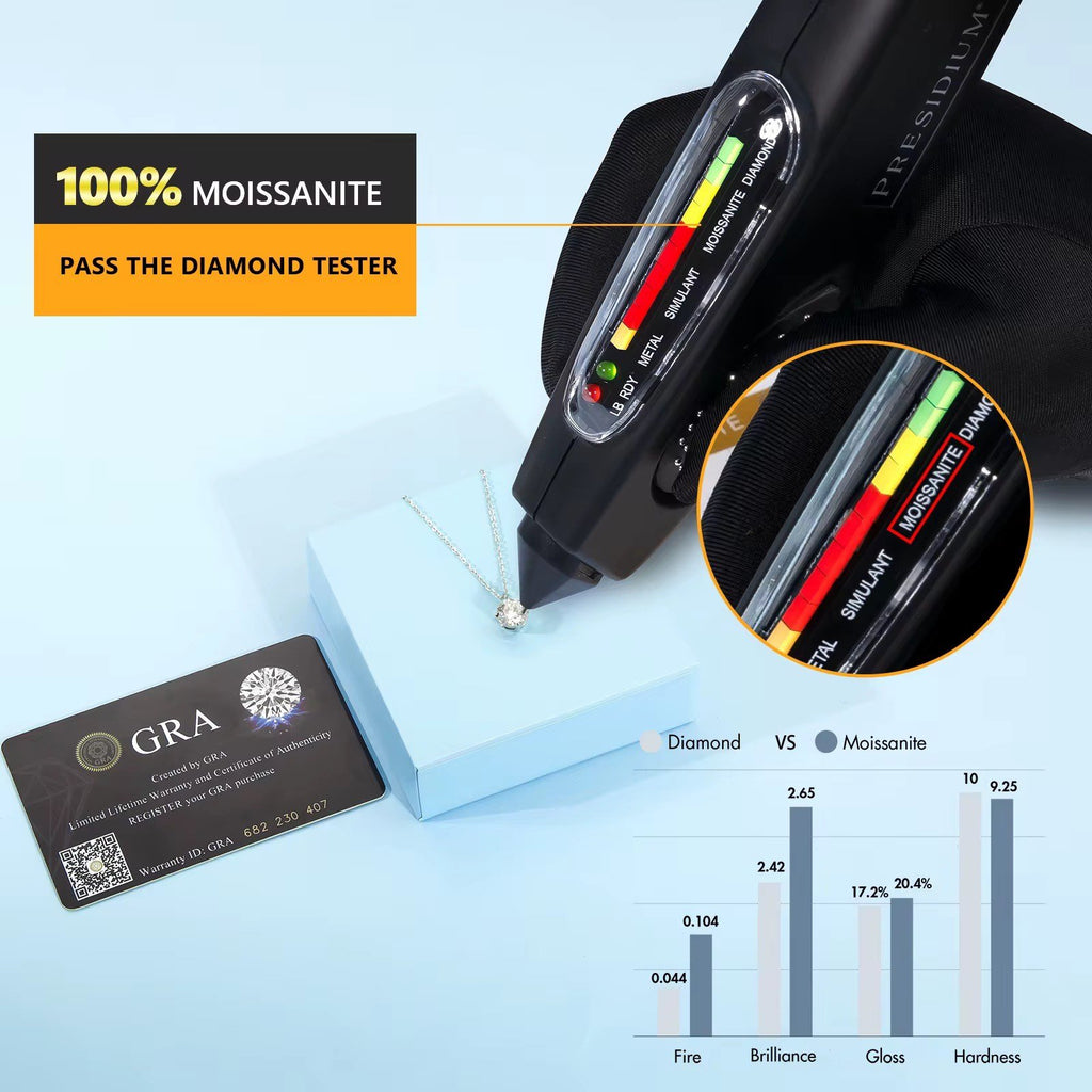 2 Carat Moissanite Pendant Necklace 925 Sterling Silver & 18K White Gold  GRA Certified Round Brilliant Cut